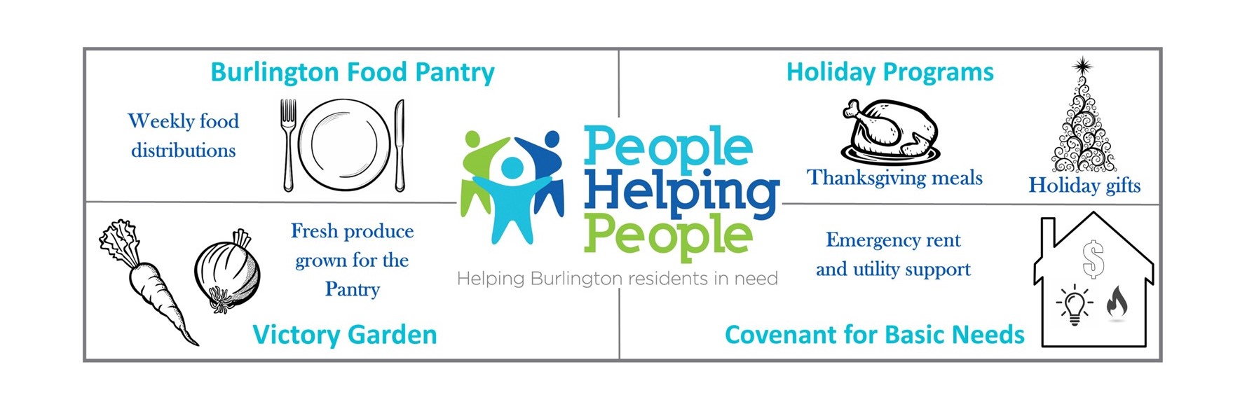 People Helping People Burlington programs including food pantry services, holiday assistance, emergency rent and utility support, and community food programs.